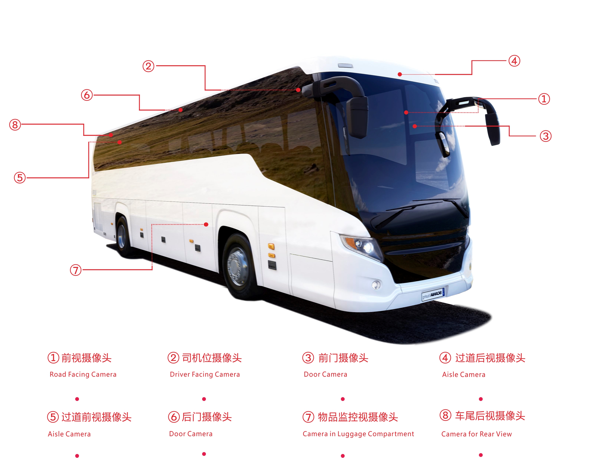 360度全景環視系統