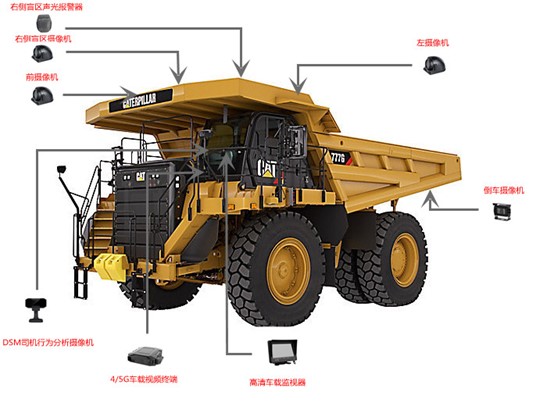 礦山車輛定位調度系統的組成